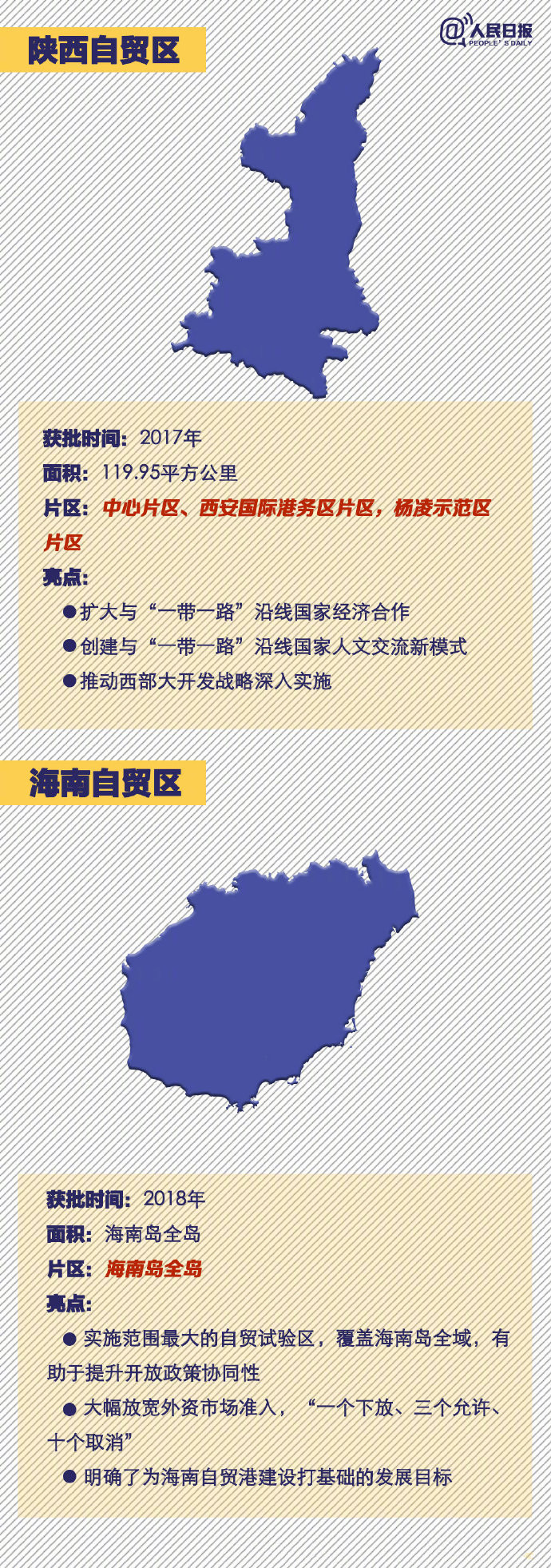 2020年國家公務員考試常識積累：中國18個自貿區速覽