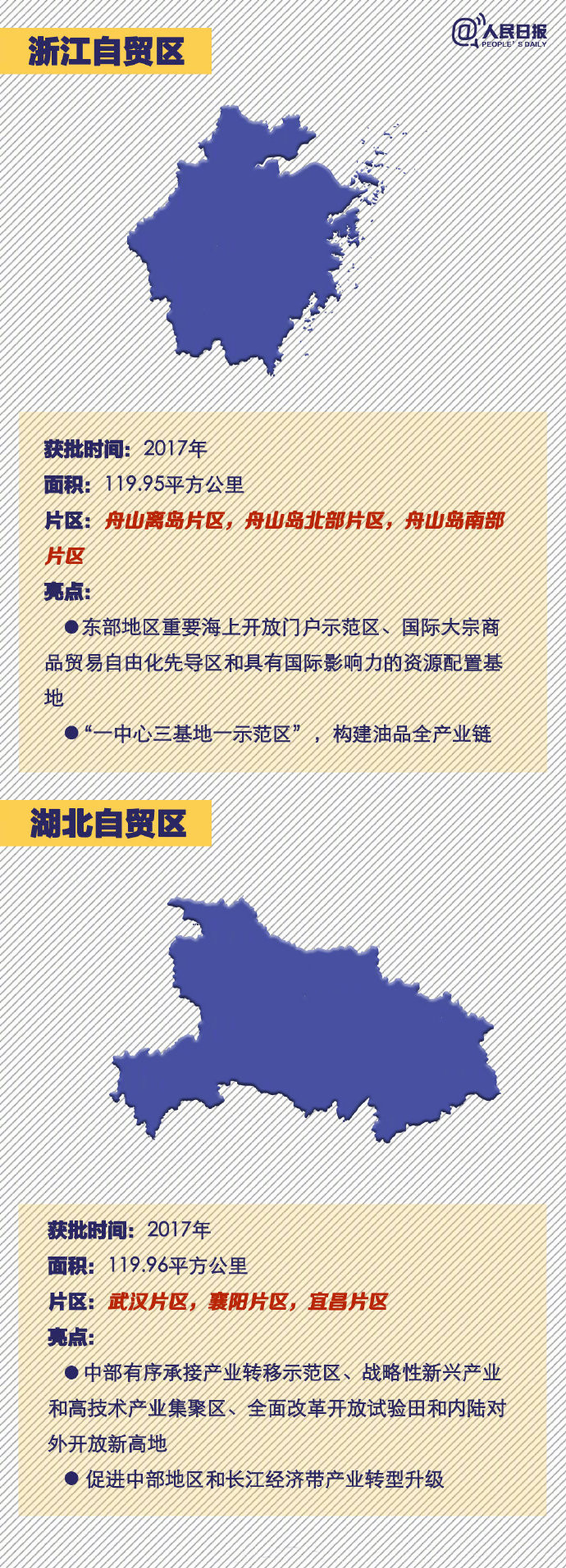2020年國家公務員考試常識積累：中國18個自貿區速覽
